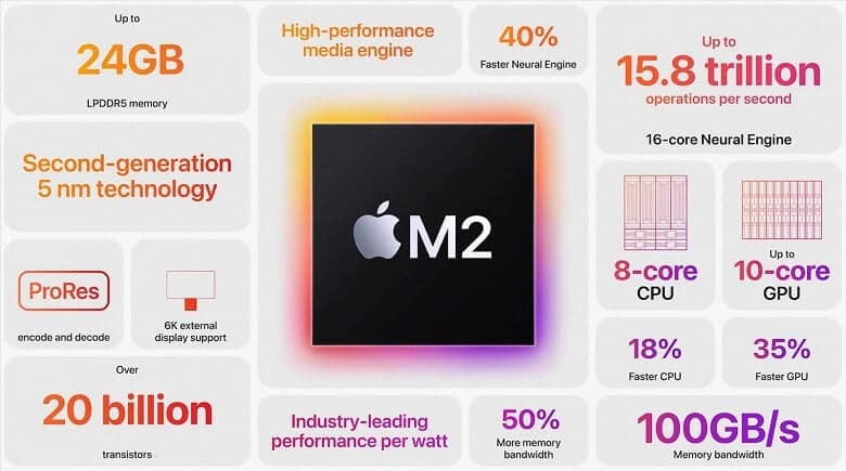 Экспресс обзор нового 5-нм чип Apple M2 с 20 миллиардами транзисторов